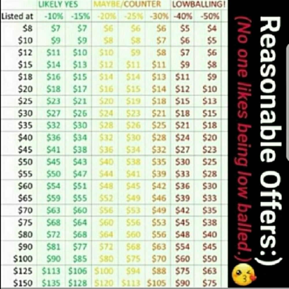 Please no low balling on here to make coins.